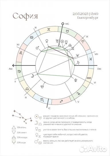 Астролог, Таролог