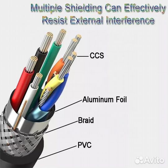 Кабель hdmi v2.0 4K Premium 30.0 метров