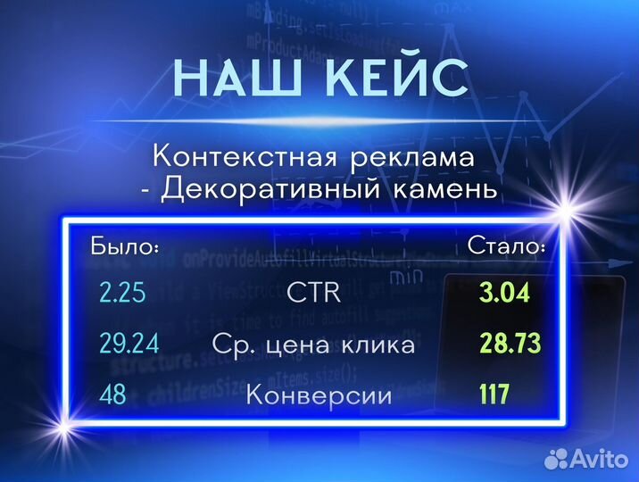 Контекстная реклама/настройка Яндекс Директ