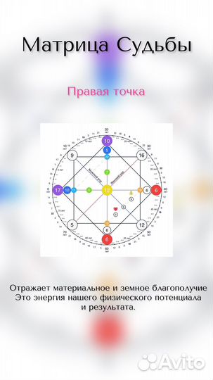 Нумеролог, разбор Матрицы Судьбы