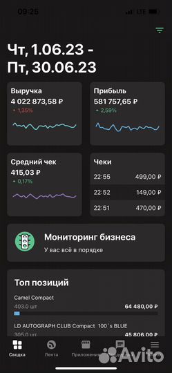 Продам 2 магазина Табачных изделий в вао