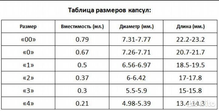 Капсулятор полуавтомат наполнения капсул CGN 208D