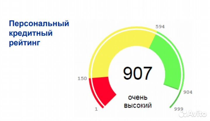 Помощь в получении кредита для ип и ооо