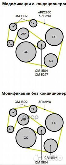 Ролик навесного оборудования CM1802 Trialli