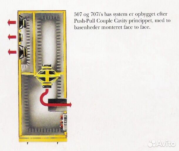 Колонки Jamo 507