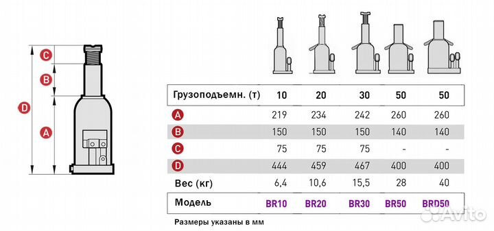 Домкрат бутылочный г/п 20000 кг. BR20 mega