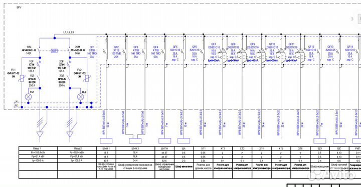 Разработка шкафов управления