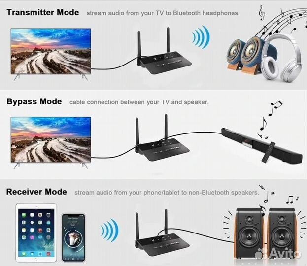Аудио приемник/передатчик Bluetooth InnoZone Audio
