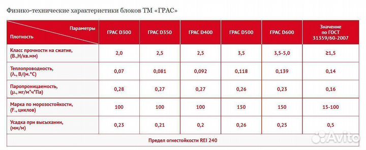 Газоблок Грас D350 B 2.5 супертеплый