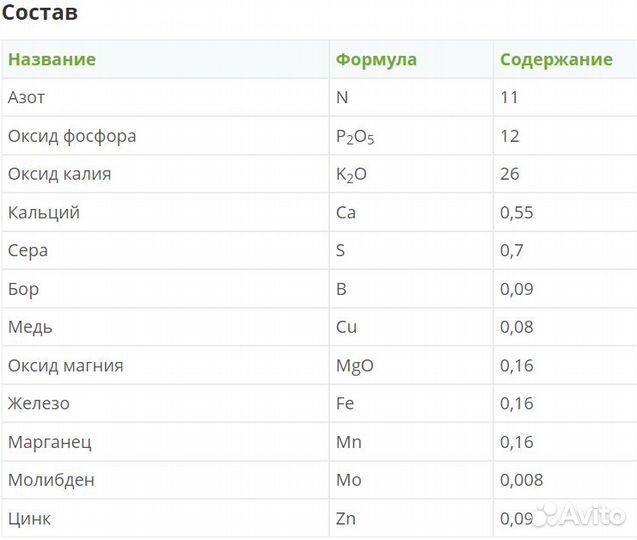 Удобрение для газона Фертика (Fertika) 2.5 кг