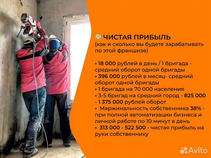 Франшиза с доходностью от 300 000 р в месяц