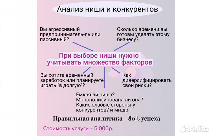 Консультация по wildberries, сео, реклама