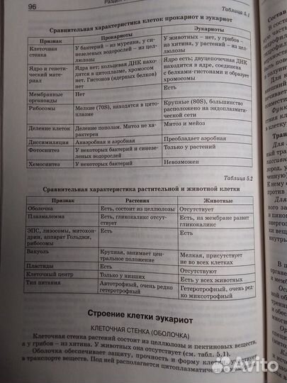 Справочник по биологии 5-11 классы