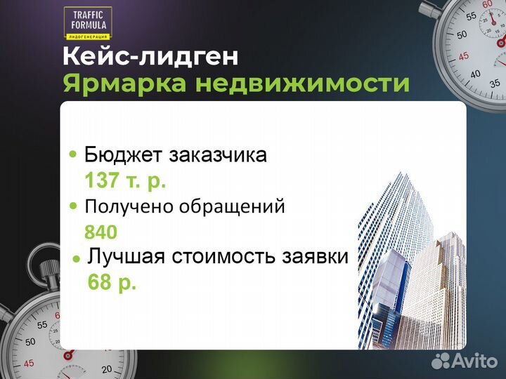 Авитолог с гарантией за результат для недвижимости