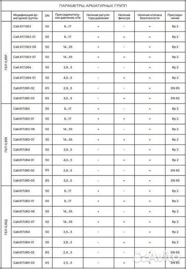 Промышленная газовая горелка гбл-0,85 мвт