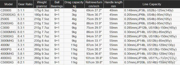 Катушка shimano (New) 24 twin power C5000XG