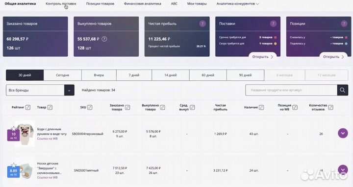 Складчина Market Guru Маркет гуру Маркетгуру досту