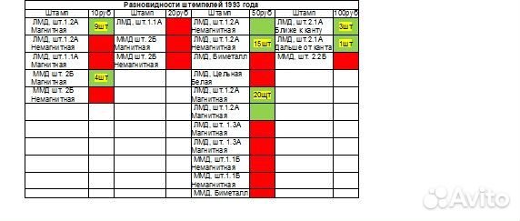 Монеты гкчп 92-93