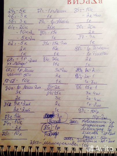 Монеты и купюры СССР