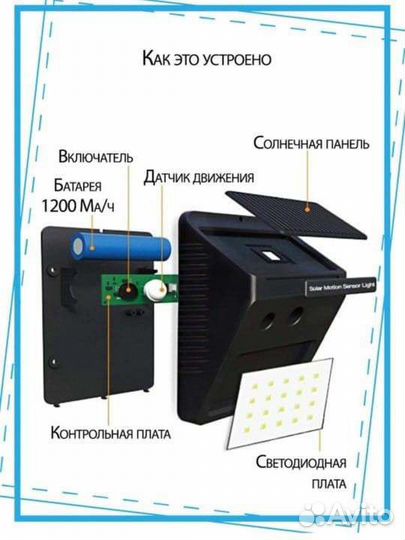 Фонарь на солнечной батарее с датчиком движения