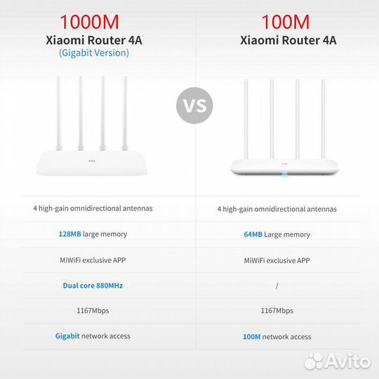 Wi-Fi роутер Xiaomi Mi Router 4A Giga Version