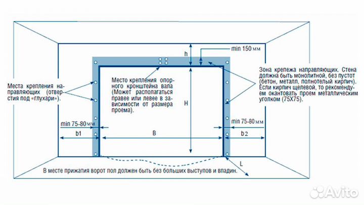 Воротный авитаминоз / продажа / монтаж / наличие
