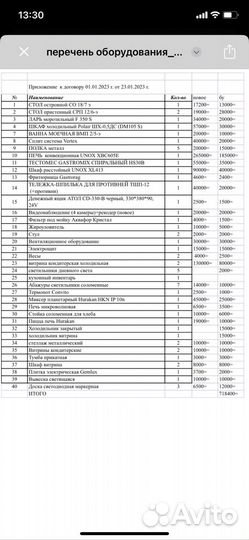 Пекарня-кондитерская. Прибыль от 150 тыс/мес