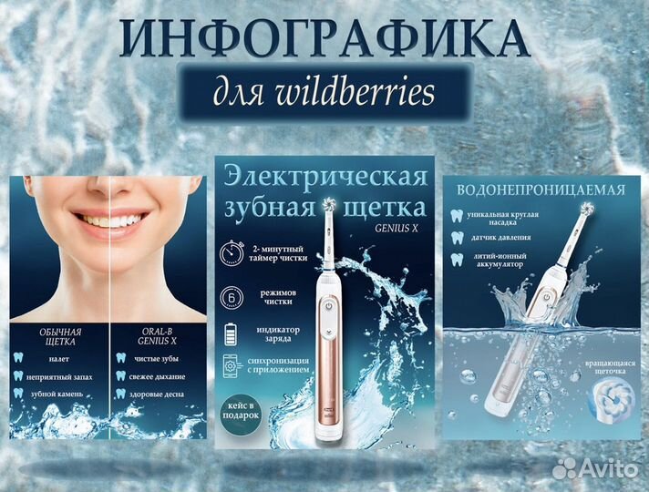 Инфографика для маркетплейсов wildberries озон