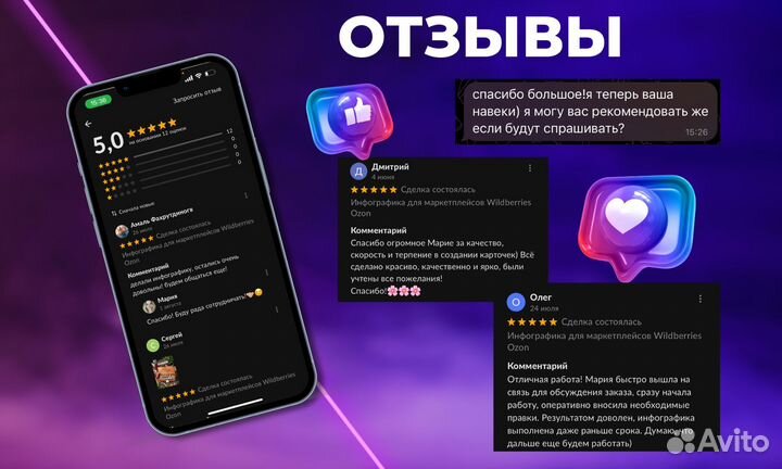 Инфографика для маркетплейсов Wildberries Ozon