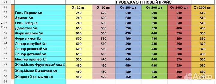 Гель для стирки persil ariel lenor