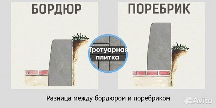 Тротуарная плитка / Брусчатка