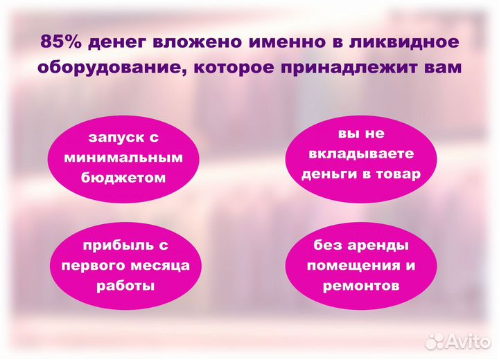 Готовый бизнес франшиза с прибылью от 150-400к