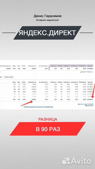 Маркетинговые услуги / digital агентство