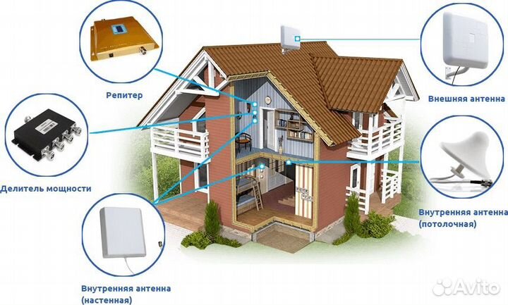 Усиление сотовой связи, сети интернет