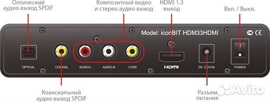 Iconbit HDM33hdmi (Мультимедийный Full-HD плеер)