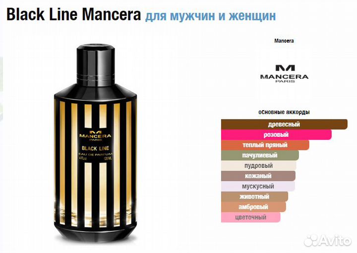 Духи Mancera, Chabaud, Guerlain на распив оригинал