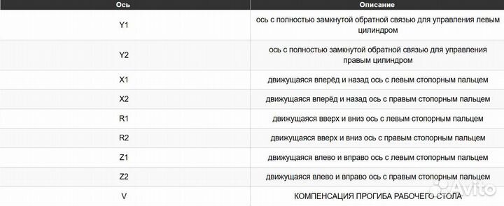 Листогиб с чпу 80 тонн 3200 мм Delem