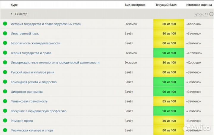 Тесты,Практика,Синергия,мти,Юрайт