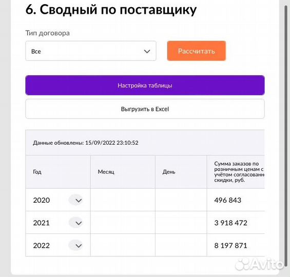 Менеджер маркетплейсов, ведение магазинов