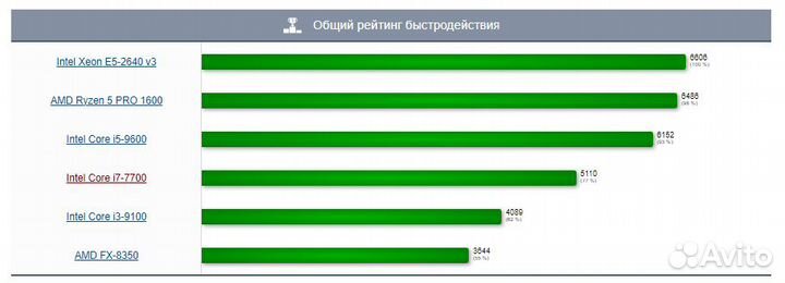 Игровой пк 8 ядер