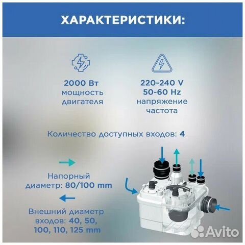 Канализационная Станция Sanicubic 1 VX (M)