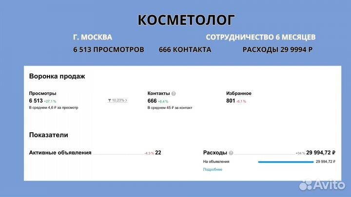 Авитолог маркетолог на авито продвижение бизнеса