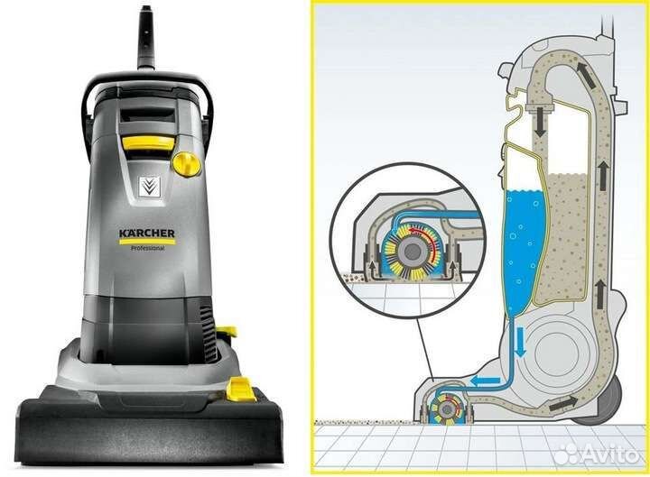 Аренда моющего и строительного оборудования