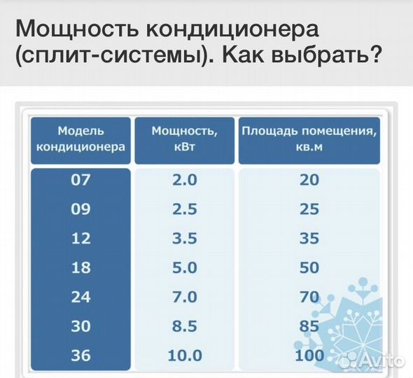 Мульти сплит система на 2/3 комнаты