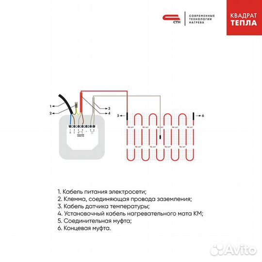 Теплый пол нагревательный мат стн Квадрат тепла км-600-4,0 4 кв.м 150 (600) Вт