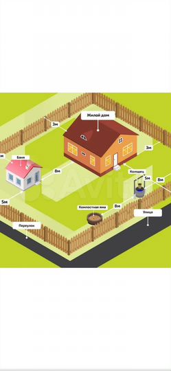 Участок 10 сот. (ИЖС)