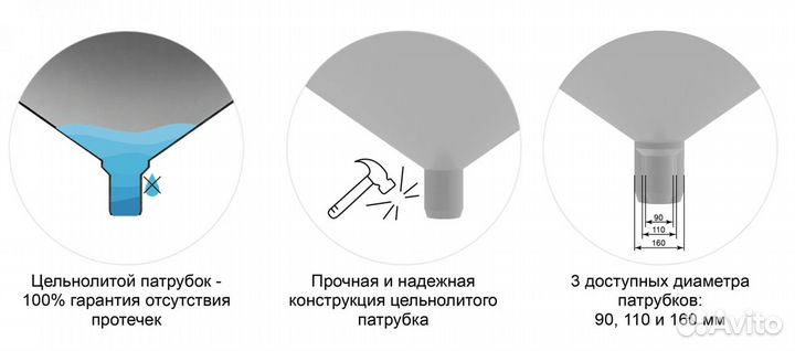 Ёмкость с полным сливом в обрешетке 5000 литров