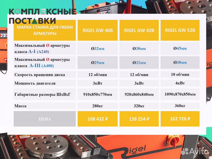 Станок гибочный Rigel GW 40B 42B 52B