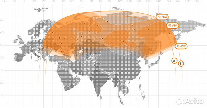 Спутниковый интернет 