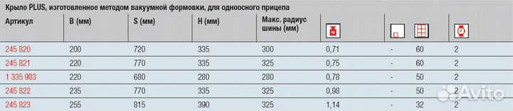 Крыло для прицепа моно пластиковое 770х335х235 AL